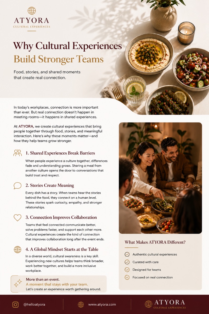 Cultural Experiences for Multicultural Teams